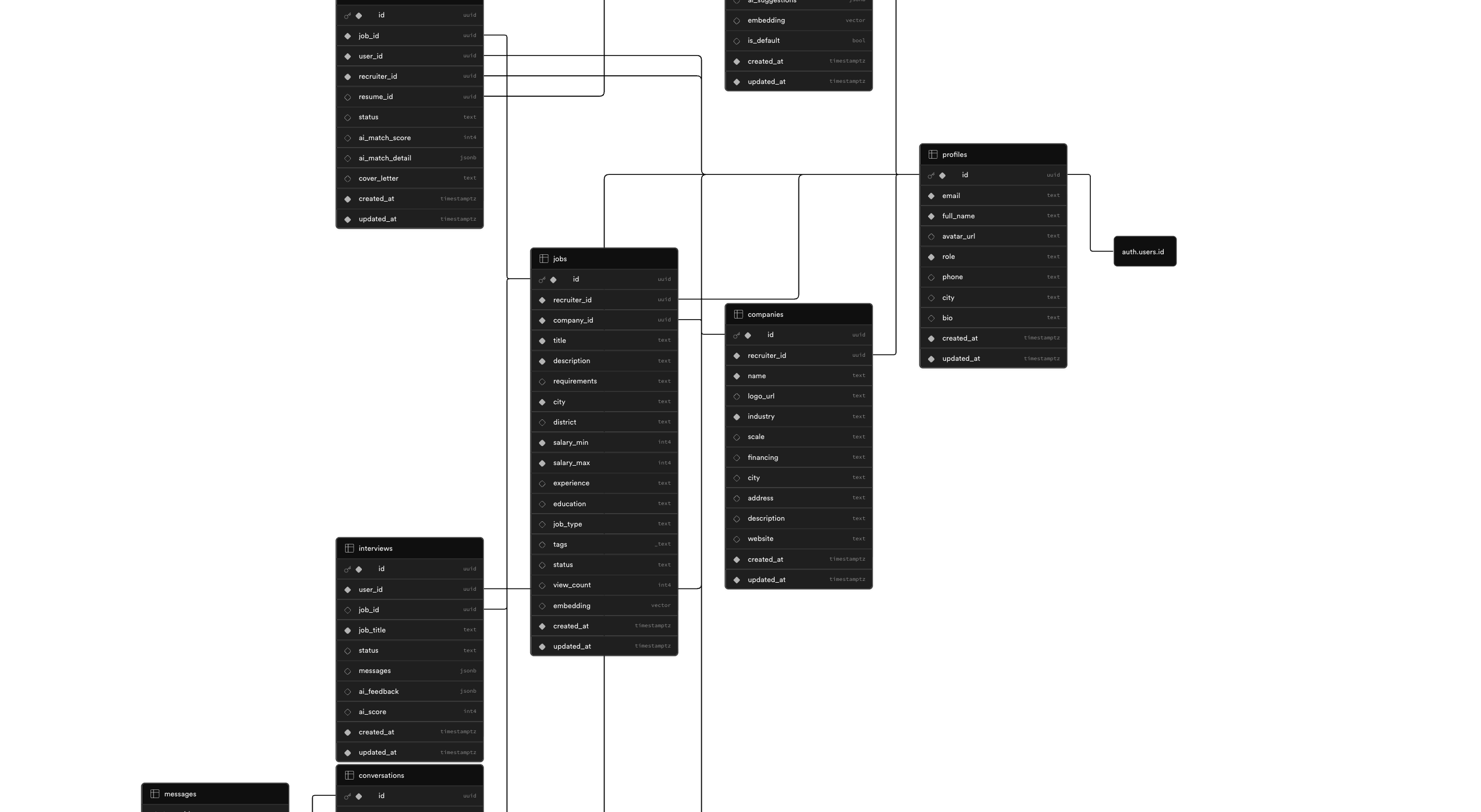 match_jobs 向量搜索函数